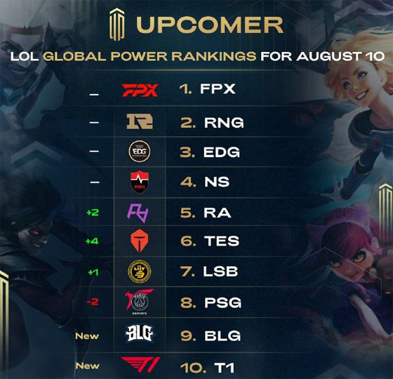 传球成功率 传球成功率