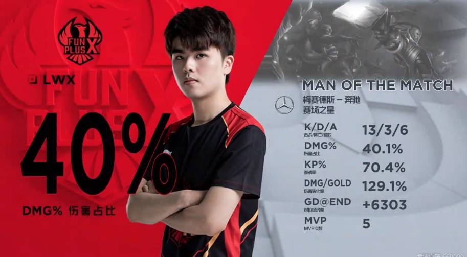 近两季重建 近两季重建